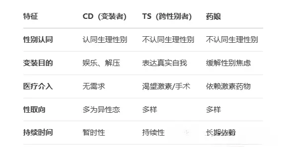 西檬之家-Sub是什么？BDSM新人入圈指南