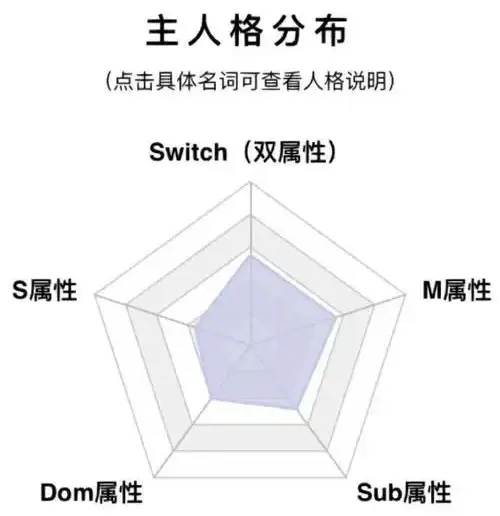 【西檬之家】s属性是什么？字母圈新人必读的SSC原则与角色解析